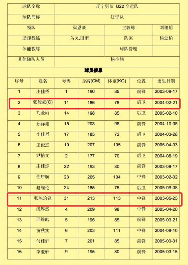 辽宁U22大名单：继伟接班人任队长，大韩替代者在列,还有“外援”