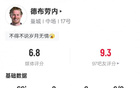 德布劳内主场告别战数据：2关键传球&错失1次进球机会，评分6.8