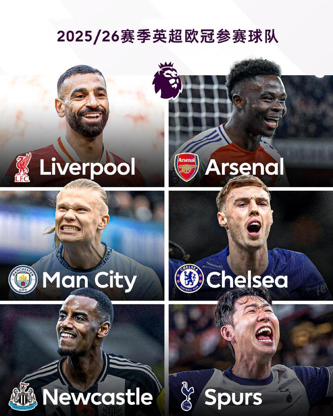 軍城車槍雀刺6選2！ESPN：下賽季歐冠一檔隊可能要面對兩支英超隊