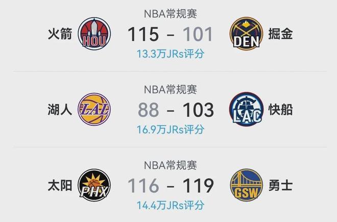 不打了！突發(fā)嚴(yán)重扭傷！這可是快船的首發(fā)核心