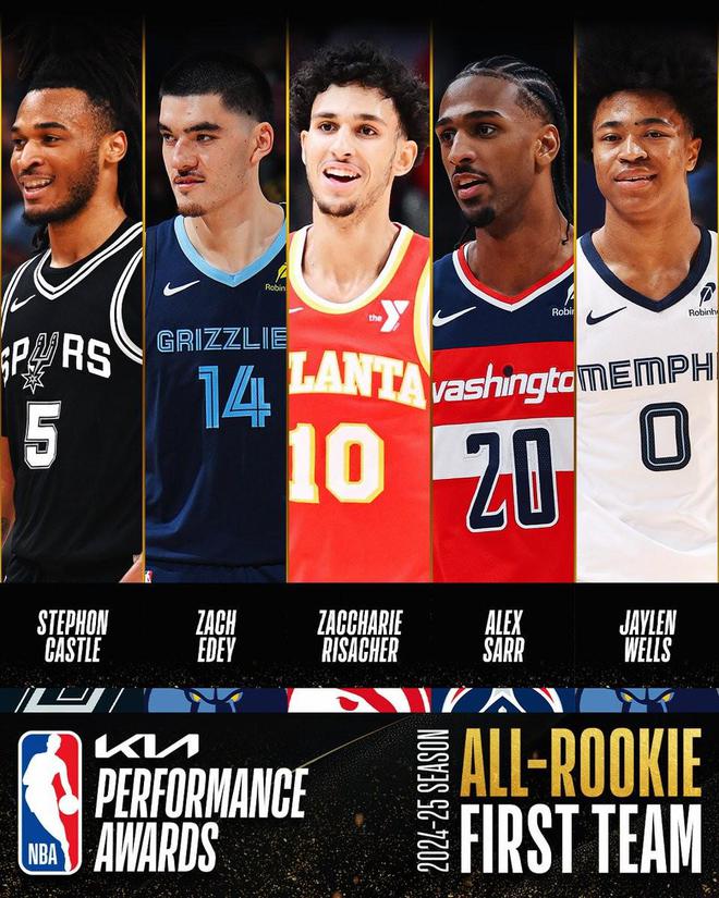 NBA最佳新秀一阵：卡斯尔、伊迪、威尔斯、里萨谢、萨尔