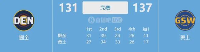 6罰50分！NBA呂布正式出動(dòng)！楊瀚森即將三戰(zhàn)勇士