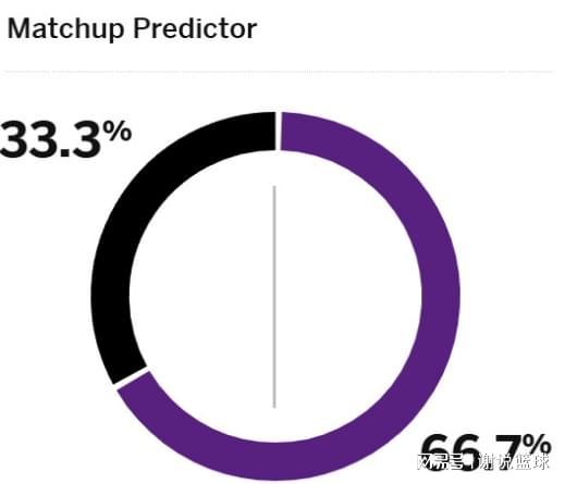 湖人戰(zhàn)馬刺前迎利好，傷病名單僅剩一球員，補強瞄準3D側翼？
