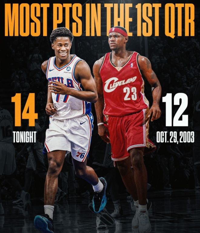 首秀狂轟34+7!歷史第一！讓球隊(duì)老大打副手，76人探花上限有多高