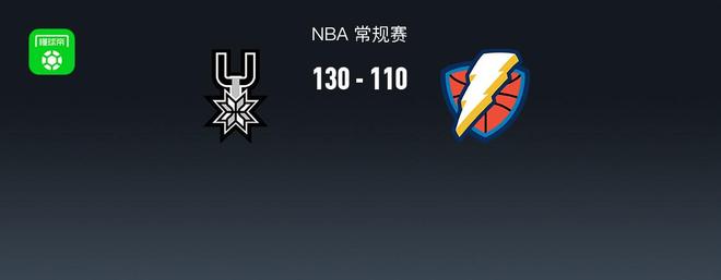 馬刺130-110雙殺雷霆，文班亞馬12+5，亞歷山大33+8