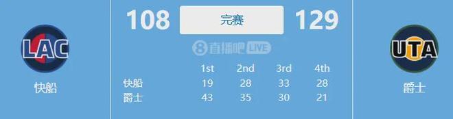 首秀14+7！神級(jí)三方交易！打不上快船首發(fā)位置