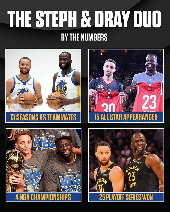 即將開啟第14個賽季！庫追搭檔前13年已贏得25輪系列賽