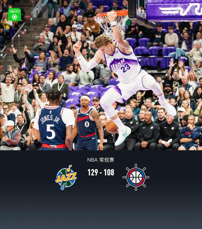 爵士129-108大勝快船，凱斯勒22+9，哈登15+11