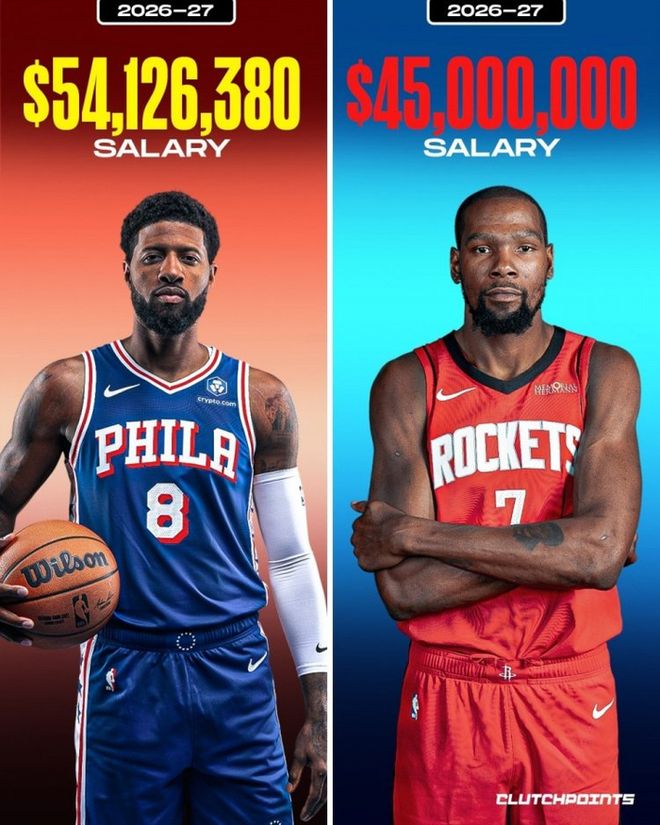 26-27賽季喬治年薪將達5400+萬 比杜蘭特高出900多萬美元！