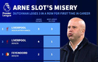 德轉(zhuǎn)：斯洛特生涯首次遭遇聯(lián)賽三連敗，此前五個(gè)賽季從未連敗
