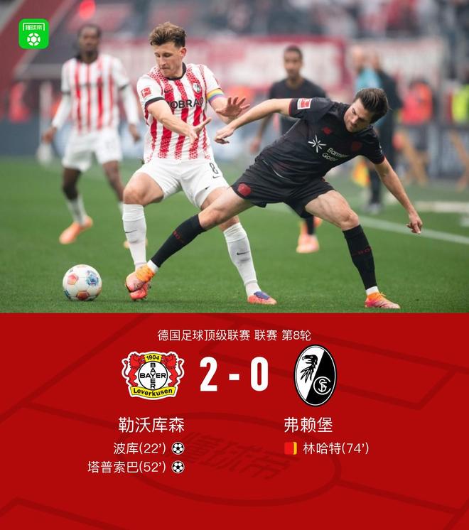 勒沃庫森2-0弗賴堡，波庫、塔普索巴建功，林哈特染紅