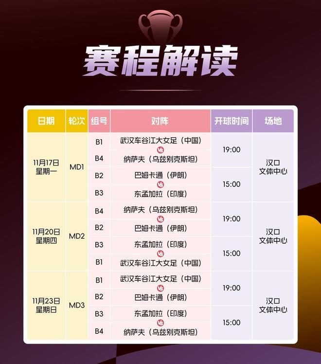 捍衛(wèi)亞洲之巔榮耀，主場(chǎng)再啟程！武漢女足亞冠小組賽火熱開(kāi)票