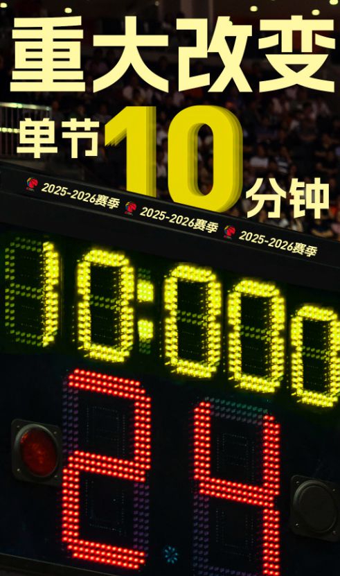 雙管齊下！CBA除了壓縮時(shí)長(zhǎng)還增加一節(jié)比賽,但亞洲杯大勝對(duì)手14分