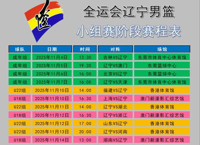 遼寧隊(duì)全運(yùn)會(huì)詳細(xì)賽程，成年組4日首戰(zhàn)，U22組只有七人能打！