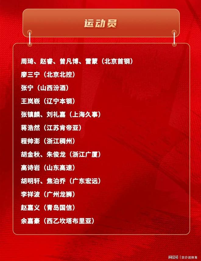 中国男篮集训大名单揭晓，辽篮没落仅一人，表现最好徐杰被淘汰