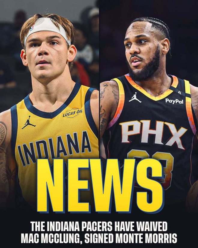 步行者一簽一裁！三屆扣籃王麥克朗被放棄 后衛(wèi)莫里斯加盟印城