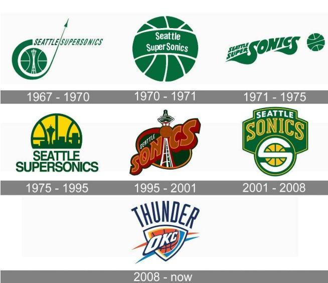 十七年變革，“雷霆”是怎么來(lái)的？