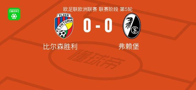 比尔森胜利0-0弗赖堡，双方破门乏术
