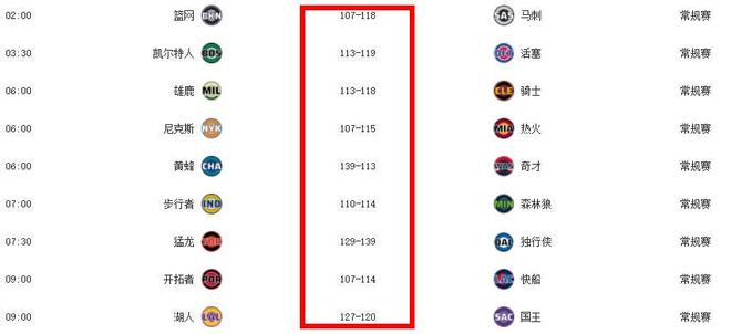 别不信！本赛季能争冠西部冠军的球队：也就这4支！