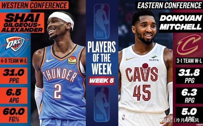 快船消息：哈登獲周最佳提名，德羅贊有望加盟，戰湖人出場更新