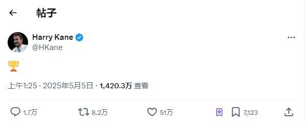 全世界發(fā)來賀電！凱恩奪冠社媒發(fā)布7小時 超1400萬瀏覽量&51萬贊