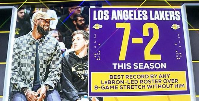 缺誰誰尷尬？詹姆斯開季休戰(zhàn)9場，湖人7勝2負高居西部第二