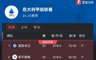 意甲33轮后积分榜:国米、那不勒斯同分领跑,尤文爆冷输球后落后第四1分