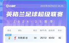 争五白热化!英超积分榜:森林输球仍第6 联赛第3-第6球队仅差2分