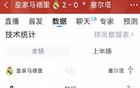皇马2-0塞尔塔半场数据:射门8-3,射正3-2,得分机会2-1