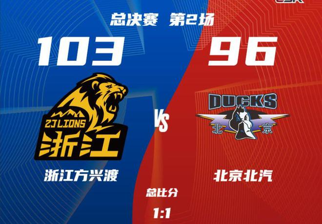 随着浙江广厦103-96获胜,王博赛后收获三大利好,总决赛精彩