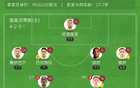 3轮连胜终结!贝蒂斯1-1奥萨苏纳距欧冠区3分 伊斯科助攻库乔破门