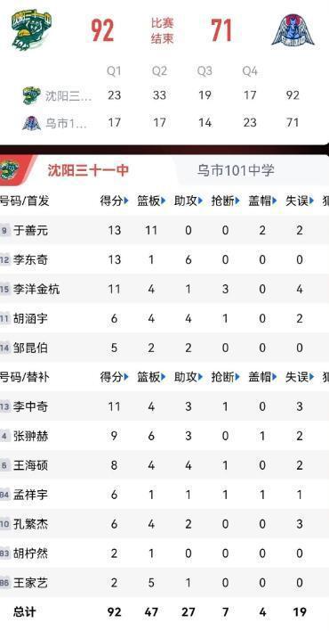 刘总可出手!辽篮名宿之子展现天赋 补强内线迫在眉睫