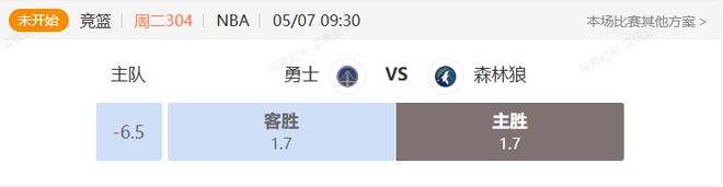 森林狼vs勇士:新老对决风云再起 究竟谁会是最后的赢家?