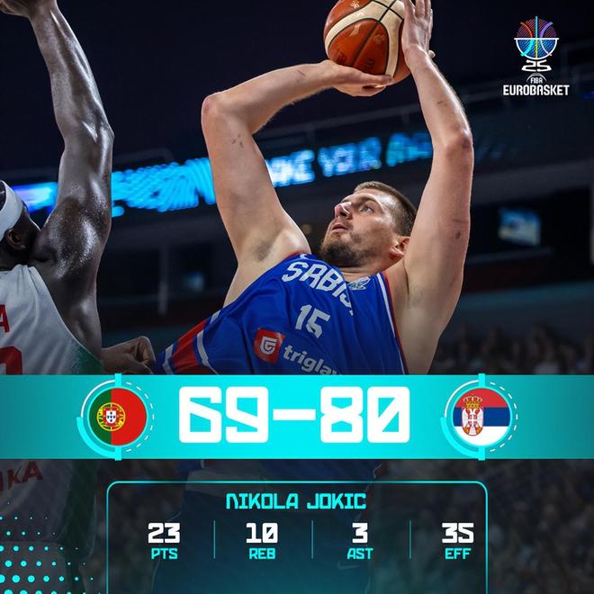 又暴扣了！約基奇22分鐘23+10揮手致謝球迷 歐洲杯比NBA還賣力？