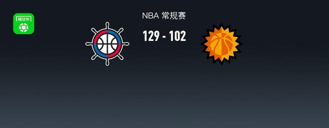 NBA战报:快船129-102大胜太阳,哈登30+7+7