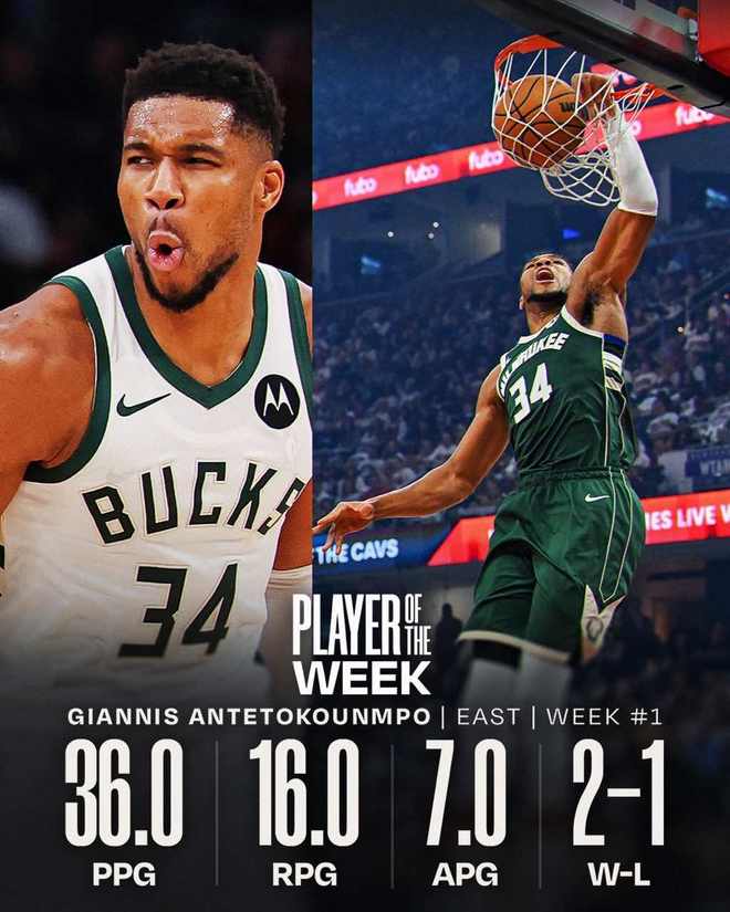 字母哥,文班亚马分别当选首周NBA东西部周最佳