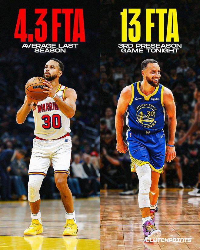 今日获得13次罚球！美媒：库里已感受到NBA新规的变化了