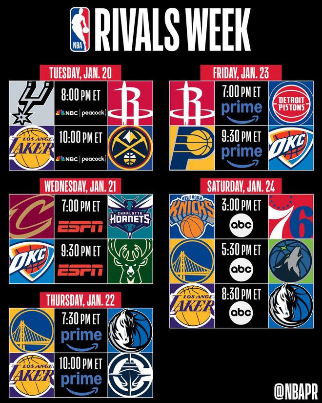NBA官方公布宿敌周赛程：湖人多达3场，雷霆步行者冤家路窄