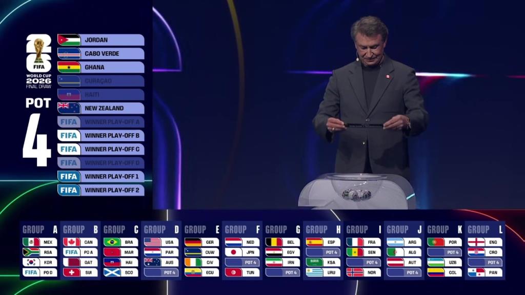 新双骄对决！世界杯抽签I组：法国、塞内加尔、挪威、洲际附加赛2