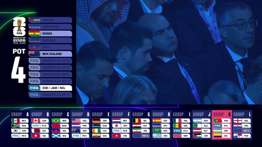 J罗vsC罗！世界杯K组:葡萄牙、洲际附加赛1、乌兹别克、哥伦比亚