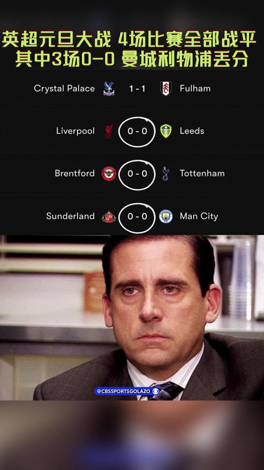 英超元旦大戰(zhàn)！4場(chǎng)比賽全戰(zhàn)平3場(chǎng)0-0！曼城利物浦均丟分！