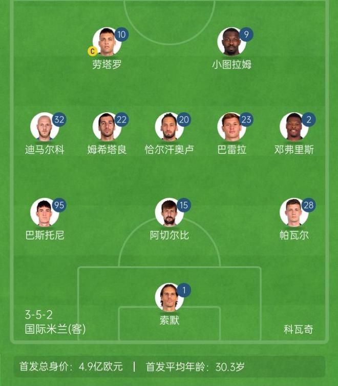 老将追梦！国米3名35岁以上球员首发，欧冠决赛历史第一次！
