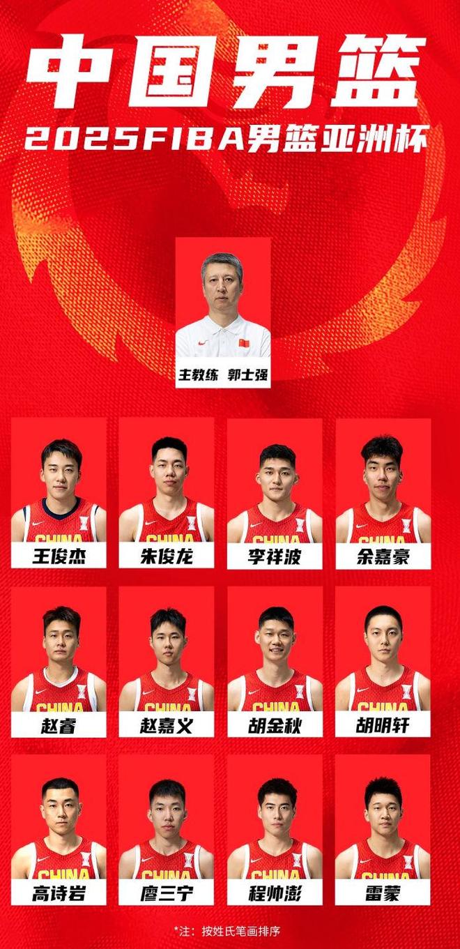 晚上8點，中國男籃官宣12人名單！徐杰被淘汰，原因曝光，太意外