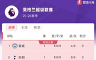 英超首轮积分榜：曼城、热刺强势领跑，升班马球队两胜一负