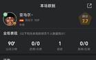 传中造乌龙绝杀！亚马尔战莱万特全场数据：1助攻，8次过人