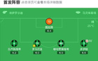那不勒斯2-0十人萨索洛，德布劳内处子球，麦克托米奈破门+中楣