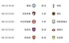 英超BIG6本輪僅曼城&曼聯(lián)無緣勝利，曼聯(lián)開賽2輪最慘1平1負(fù)排第16