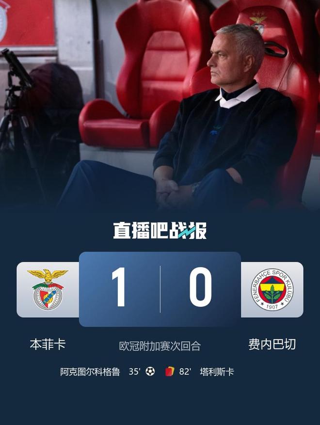 穆帥無緣歐冠！本菲卡1-0費內(nèi)巴切晉級正賽 塔利斯卡兩分鐘吃兩黃