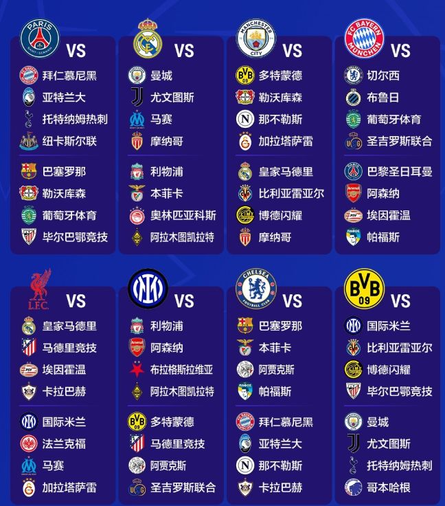 歐冠分組看點(diǎn)：產(chǎn)生多組重磅對(duì)決 皇馬遠(yuǎn)征亞洲 德布勞內(nèi)榮歸故里