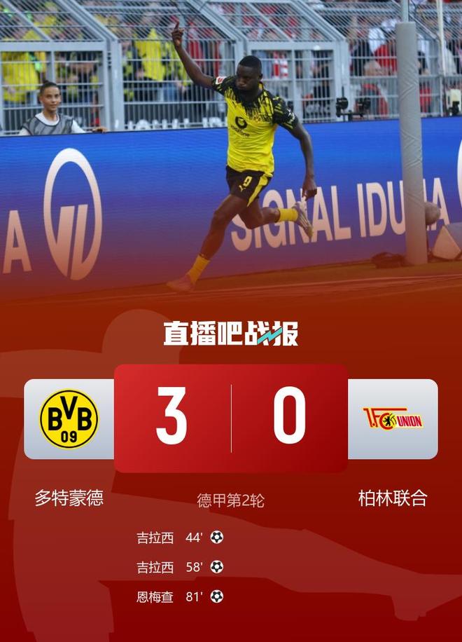 德甲-多特蒙德3-0柏林聯(lián)合取賽季首勝 吉拉西梅開二度恩梅查建功